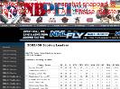 NB PEI Major Midget Hockey League  200506 Scoring Leaders