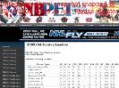 NB PEI Major Midget Hockey League  200304 Scoring Leaders