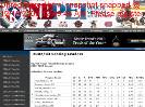 NB PEI Major Midget Hockey League  200203 Scoring Leaders
