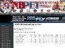 NB PEI Major Midget Hockey League  200708 Goaltending Leaders