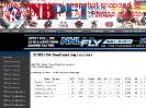 NB PEI Major Midget Hockey League  200304 Goaltending Leaders