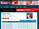 Dave Lemay hockey statistics & profile at hockeydbcom
