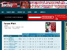 Jason Flick hockey statistics & profile at hockeydbcom