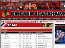 Blackhawks Prospects  Chicago Blackhawks  Team