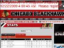 20082009 Regular Season Stats  Points  Chicago Blackhawks  Statistics