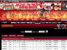 20092010 Regular Season  Calgary Flames  Statistics