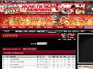 20082009 Regular Season Stats  Points  Calgary Flames  Statistics