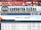 20092010 Regular Season  Edmonton Oilers  Statistics