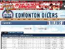 20032004 Regular Season  Edmonton Oilers  Statistics