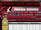 Phoenix Coyotes  Statistics
