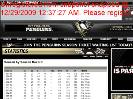 Season by Season Records  Pittsburgh Penguins  Statistics