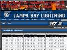 Tampa Bay Lightning  Statistics