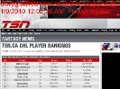 Player RankingsWHL