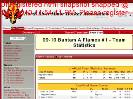 0910 Bantam A Flames 1  Team Statistics  North River Minor Hockey Association