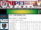 NB PEI Major Midget Hockey League  2007  2008 Scoring Leaders