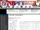 NB PEI Major Midget Hockey League  200506 Scoring Leaders