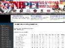 NB PEI Major Midget Hockey League  200405 Scoring Leaders