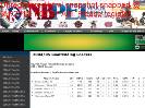 NB PEI Major Midget Hockey League  200405 Goaltending Leaders