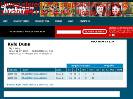 Kyle Dunn hockey statistics & profile at hockeydbcom