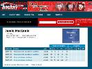 Jamie MacInnis hockey statistics & profile at hockeydbcom