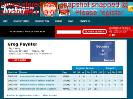 Greg Paynter hockey statistics & profile at hockeydbcom