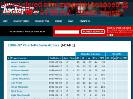 200607 Charlottetown Abbies MJAHL roster and player statistics at hockeydbcom