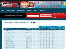 200708 Charlottetown Abbies MJAHL roster and player statistics at hockeydbcom