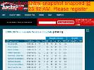 200809 Summerside Western Capitals MJAHL roster and player statistics at hockeydbcom