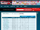 200809 Miramichi Timberwolves MJAHL roster and player statistics at hockeydbcom