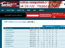 200708 Restigouche Tigers MJAHL roster and player statistics at hockeydbcom