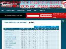200809 Restigouche Tigers MJAHL roster and player statistics at hockeydbcom