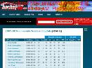 200708 Summerside Western Capitals MJAHL roster and player statistics at hockeydbcom