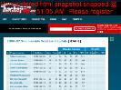 200607 Summerside Western Capitals MJAHL roster and player statistics at hockeydbcom