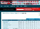 200607 Prince Edward Island Rocket QMJHL roster and player statistics at hockeydbcom