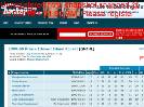 200809 Prince Edward Island Rocket QMJHL roster and player statistics at hockeydbcom