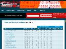 200809 Weeks Crushers MJAHL roster and player statistics at hockeydbcom