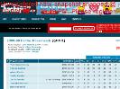200809 Halifax Mooseheads QMJHL roster and player statistics at hockeydbcom