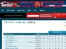 200708 Victoriaville Tigres QMJHL roster and player statistics at hockeydbcom