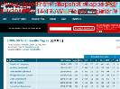 200809 Victoriaville Tigres QMJHL roster and player statistics at hockeydbcom