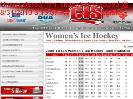 CIS200910 CIS Womens Ice Hockey Team Statistics