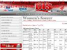 CISPast Womens Soccer Top 10s